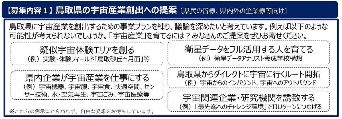 とっとり宇宙産業チャレンジ事業