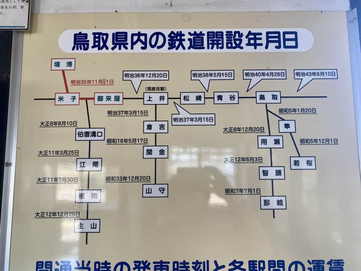 鳥取県大山町にある山陰最古の駅舎『御来屋駅』の様子