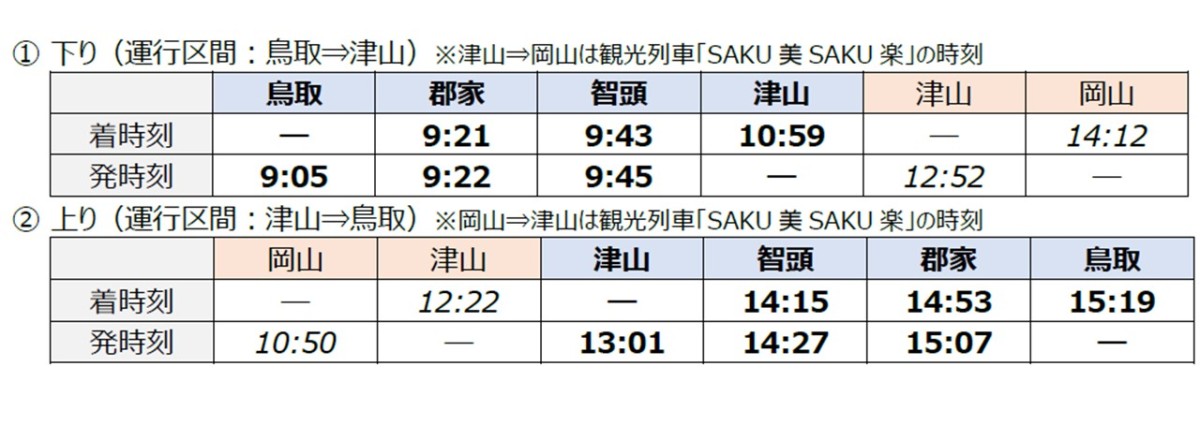 特別ダイヤの運行スケジュール