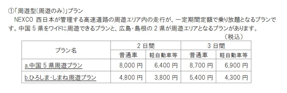 「ぶらり中国ドライブパス2022」周遊型プランの料金表