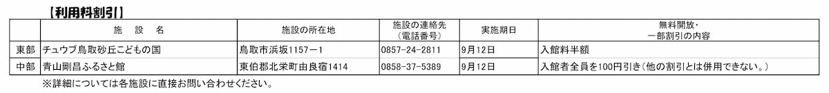 2022年のとっとり県民の日で利用料が割引になる施設一覧