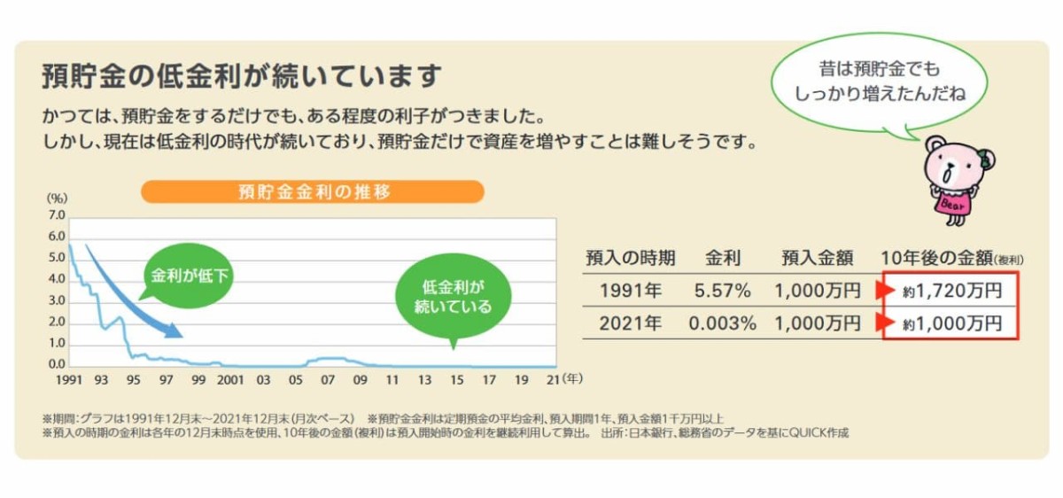 JAしまねの資産運用の資料