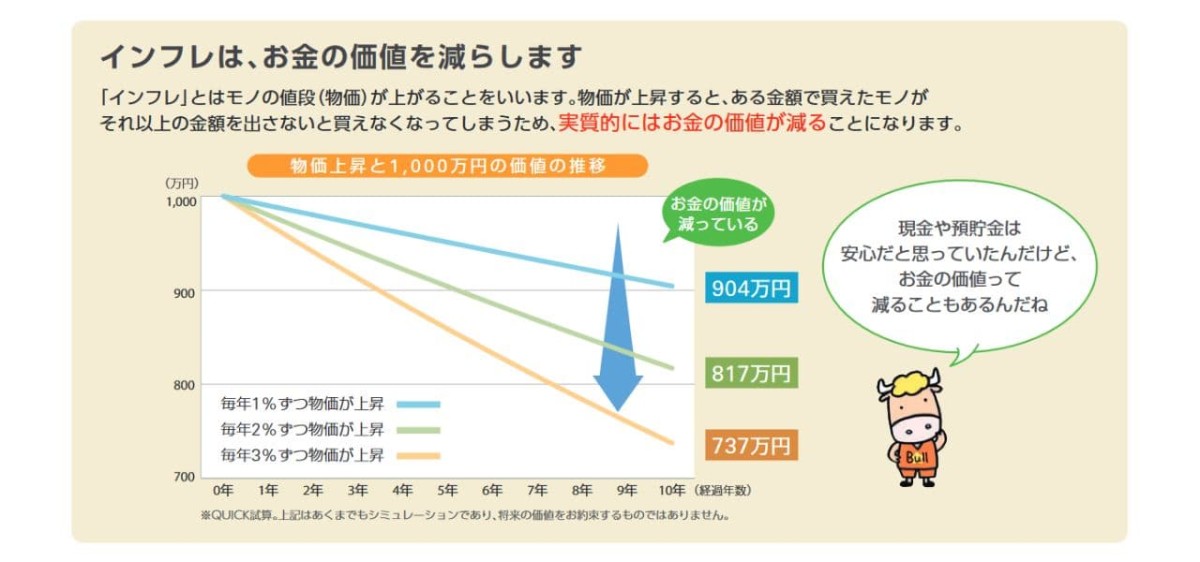 JAしまねの資産運用の資料