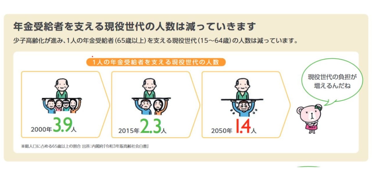 JAしまねの資産運用の資料