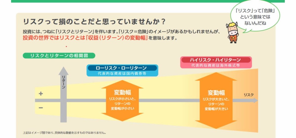 JAしまねで始める資産運用。リスクとリターンの関係性を現した図