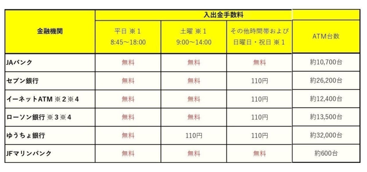 JAバンクは手数料無料