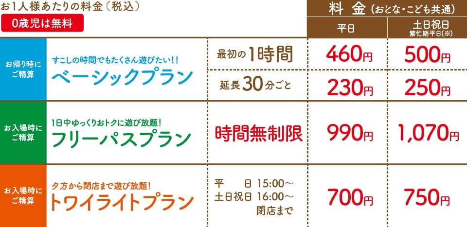 鳥取県米子市にある『ユウベルキッズランド』の料金表