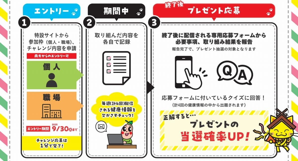 しまね☆健康づくりチャレンジ月間の応募方法