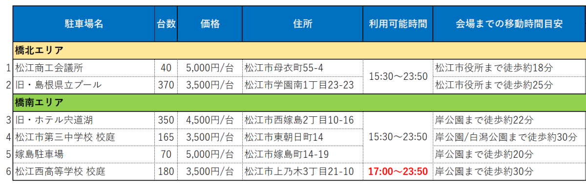 島根県松江市で開催される「2025松江水郷祭湖上花火大会」の臨時駐車場の情報