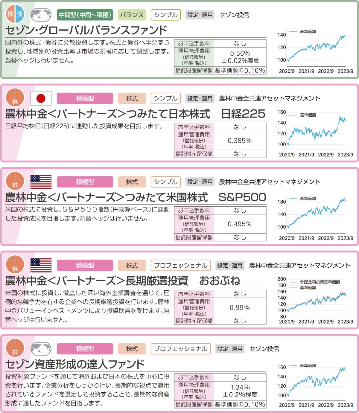 「JAしまね」で資産運用について話をしている様子